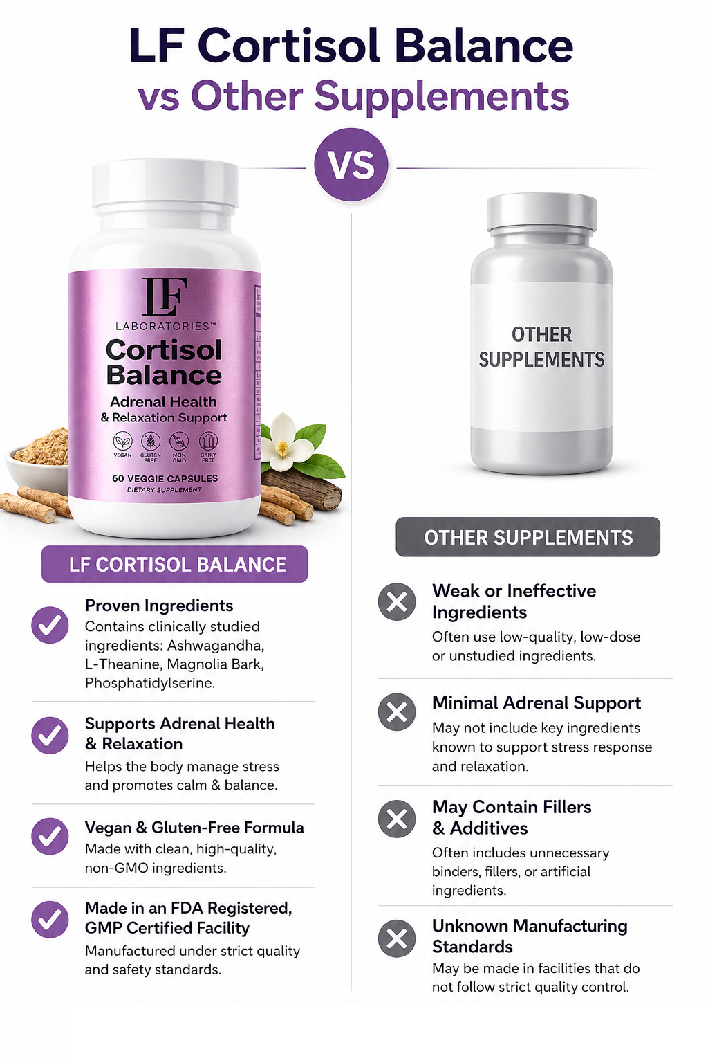 Cortisol Balance – Adrenal Support & Stress Relaxation Supplement – Vegan, Gluten Free, Non-GMO, Dairy Free – 60 Veggie Capsules